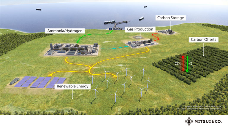 Illustration: 'Mitsui & Co vision for a low-carbon domestic and international energy future.'