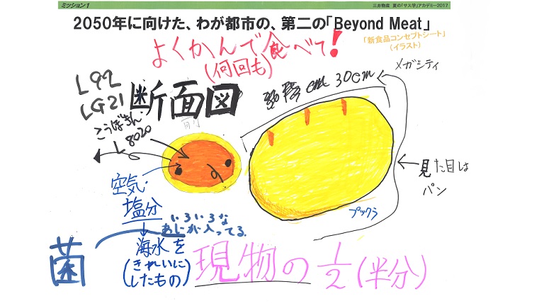 (人口百万人以上の)メガシティ:2050年に向けた、わが都市の、第二の「Beyond Meat」