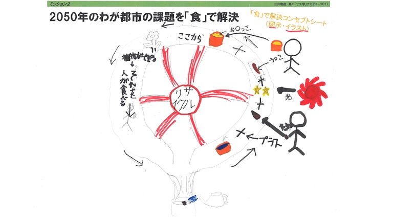 (人類初?)宇宙都市:2050年のわが都市の課題を「食」で解決