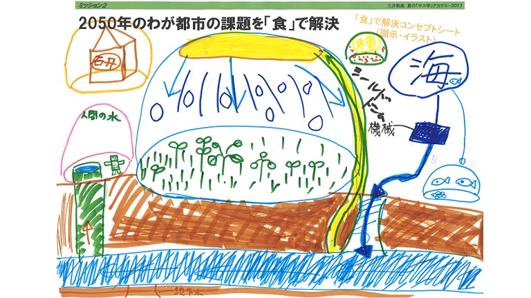 (環境が厳しい)砂漠都市:2050年のわが都市の課題を「食」で解決